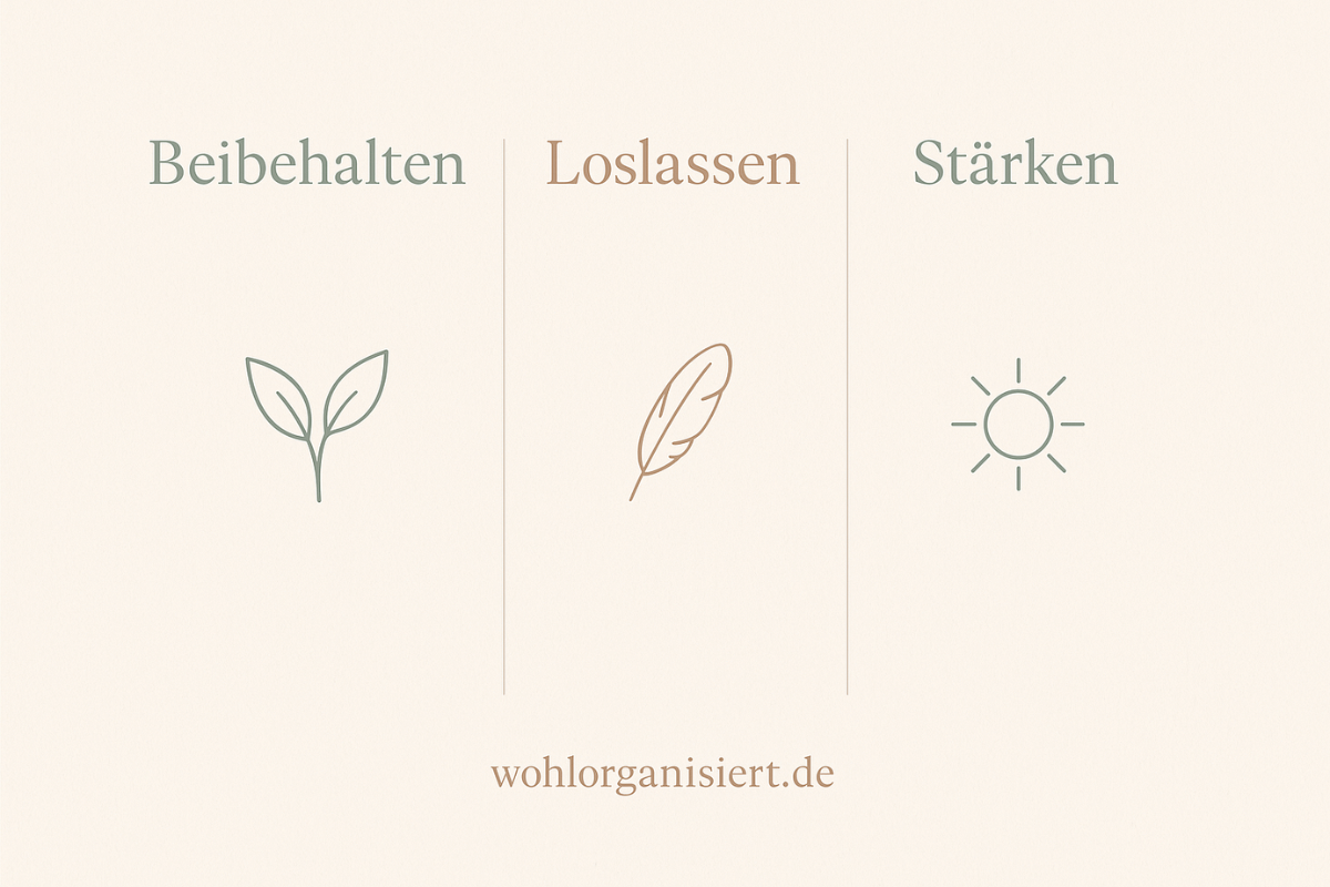 Infografik mit drei Spalten: Beibehalten, Loslassen und Stärken. In zarten Beige- und Grüntönen mit handgezeichneten Symbolen. Visualisiert das Journaling-Prinzip zur Auswertung am Jahreswechsel.