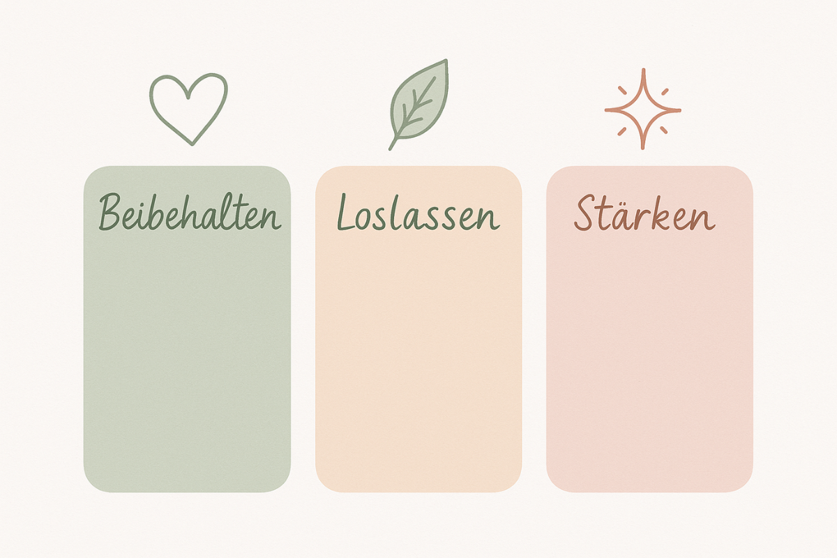 Minimalistische Infografik mit drei Spalten „Beibehalten“, „Loslassen“ und „Stärken“ in zarten Beige- und Grüntönen. Handgezeichnete Symbole veranschaulichen die Journaling-Methode zur Jahresreflexion.