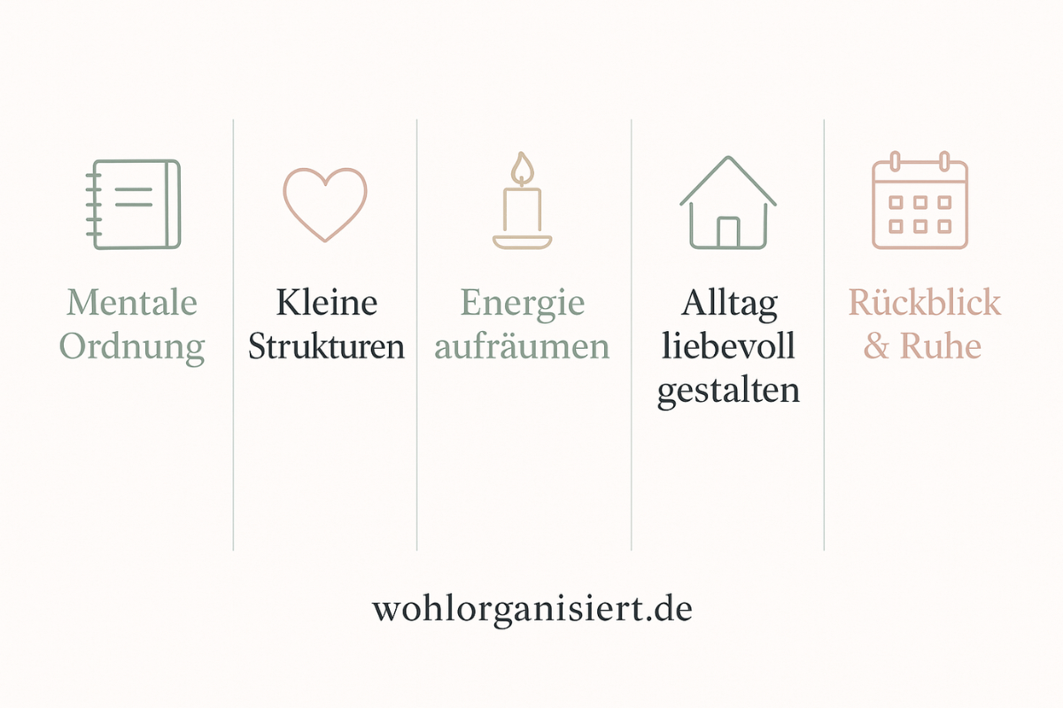 Infografik in Pastellfarben mit fünf Bereichen: Mentale Ordnung, Kleine Strukturen, Energie aufräumen, Alltag liebevoll gestalten, Rückblick & Ruhe. Zarte grüne und roséfarbene Icons zeigen Symbole für Journal, Herz, Haus, Kerze und Kalender.