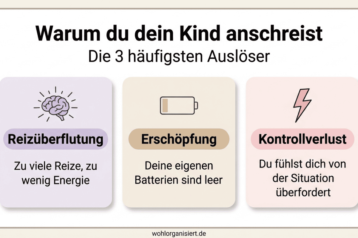 Überforderte Alltagssituation mit Kind zuhause – warum Eltern ihr Kind anschreien und sich danach schlecht fühlen